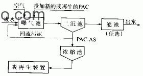 什么叫生物炭法（PACT法）？